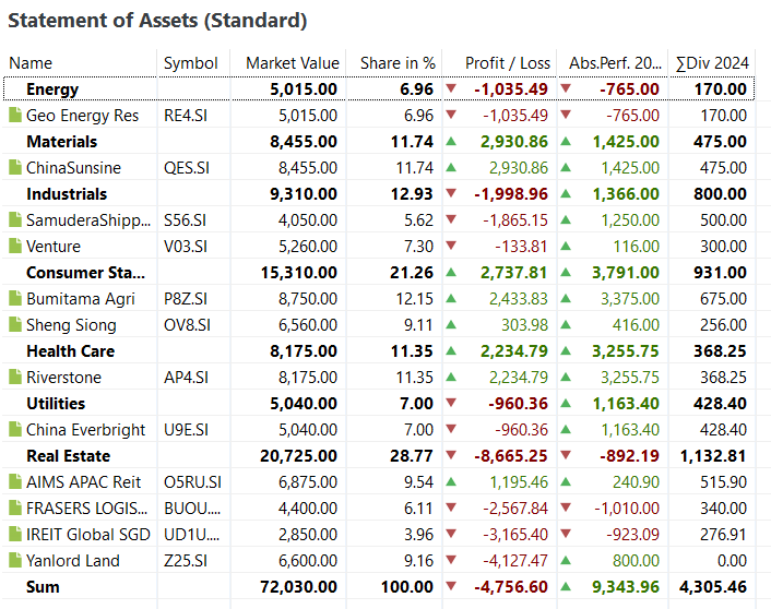 Dec 2024 Dividend Portfolio – Just Another Quiet Year