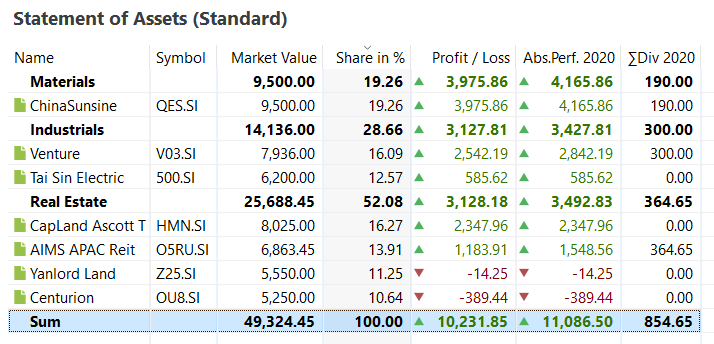 Dec 2020 Dividend Portfolio – First Steps Toward Clarity