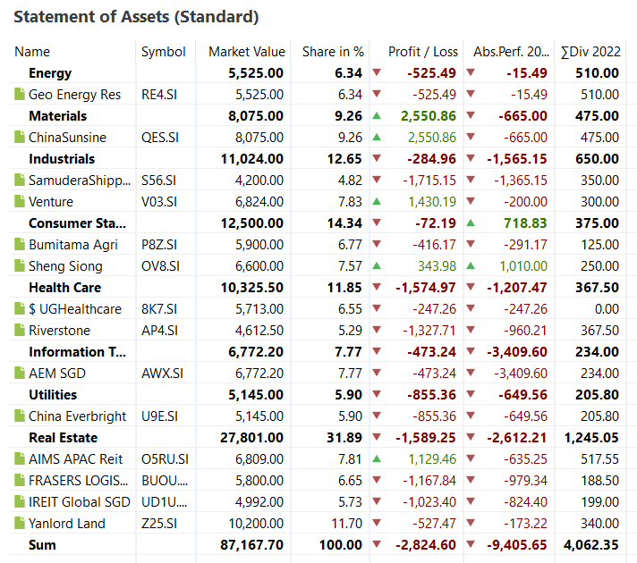 Dec 2022 Portfolio Update – Expansion and Diversification