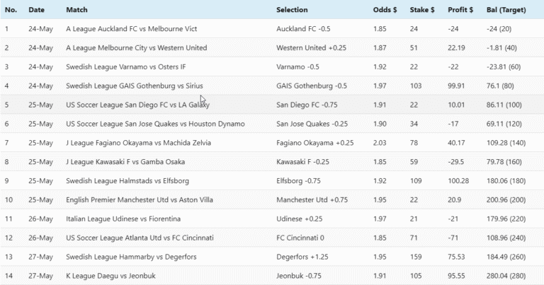 Walking the Martingale Tightrope: My $20-a-Match Betting Strategy